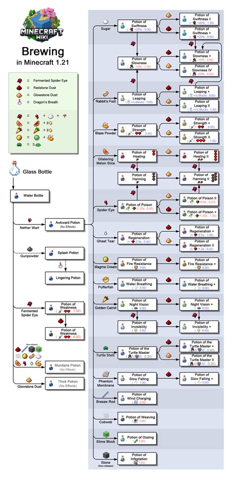 lustful need at home venera|List of brewing recipes .